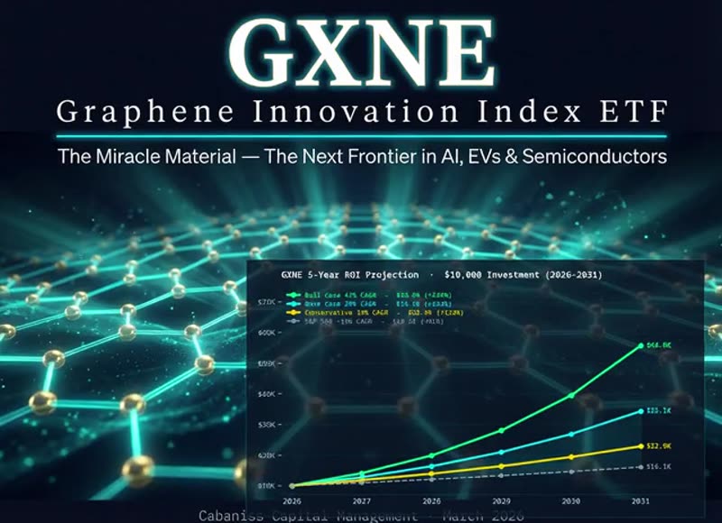 Graphene Stock ETF Index